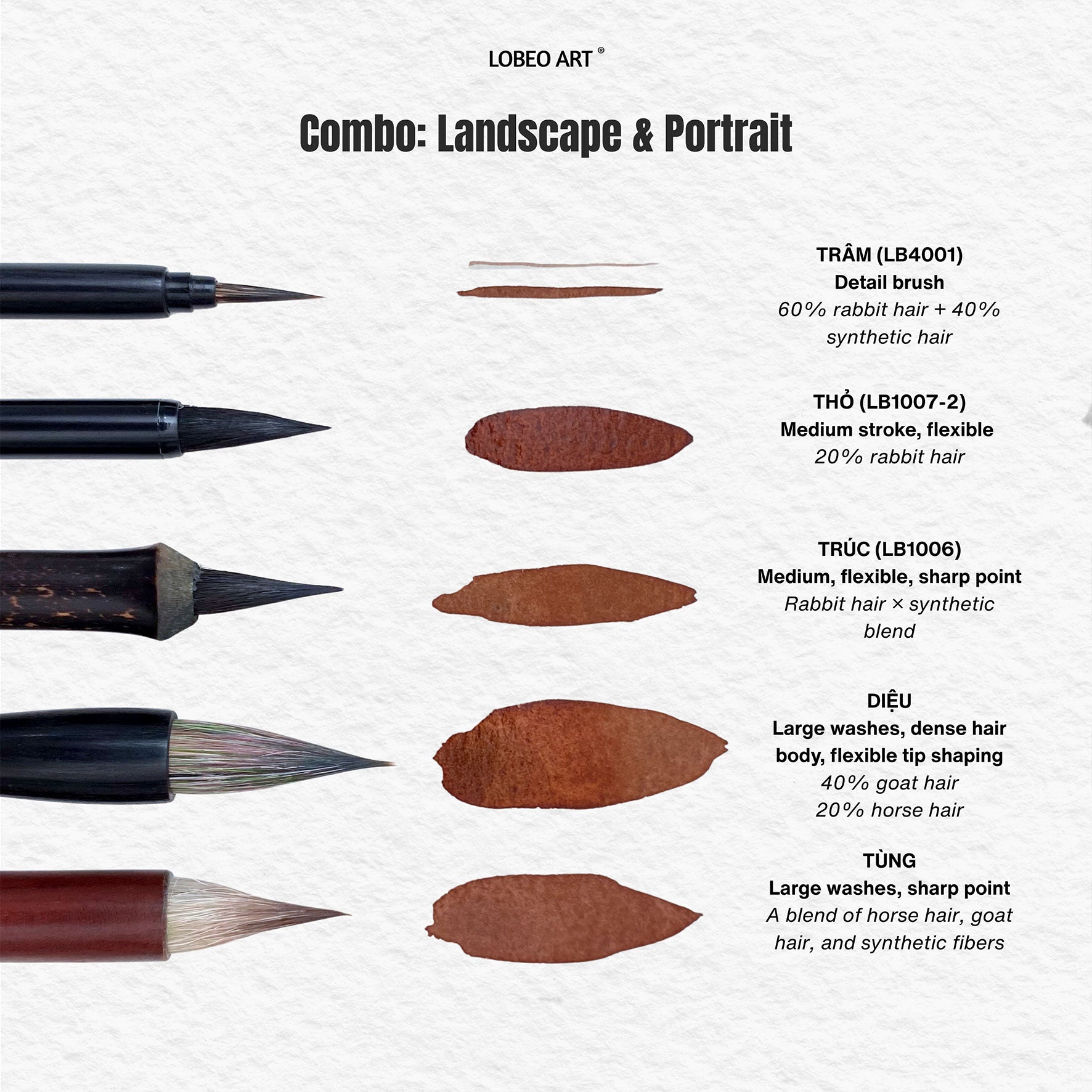 Bộ Cọ Lobeo 5 Cây - Phong Cảnh & Chân Dung